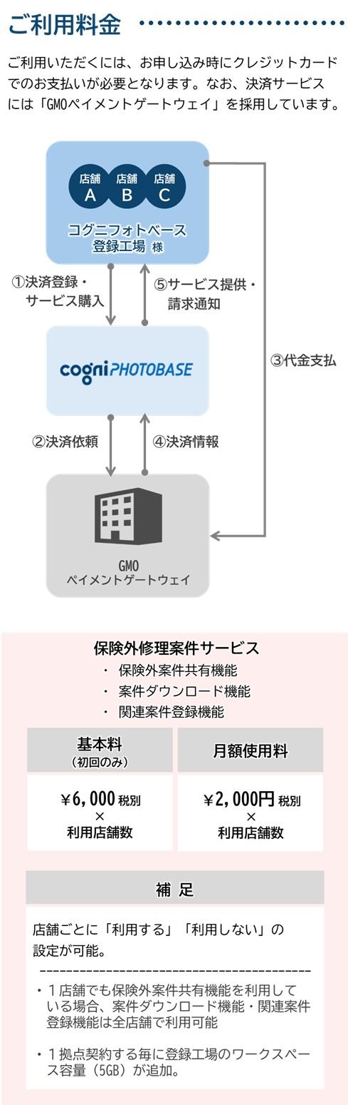 保険外修理案件サービス