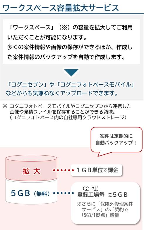 ワークスペース保存量拡大