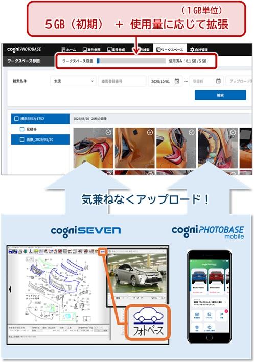 ワークスペース保存量拡大