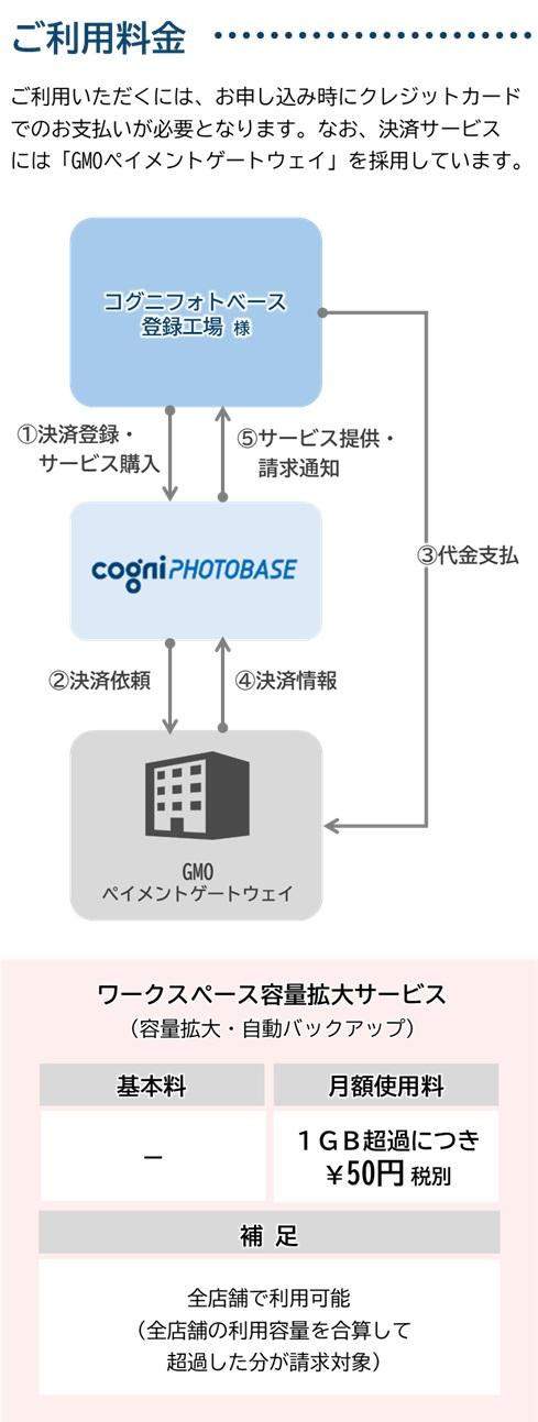 ワークスペース保存量拡大