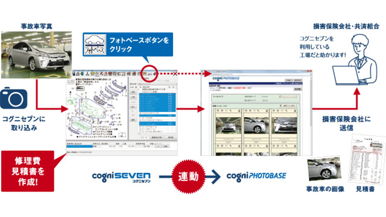 コグニセブンからコグニフォトベースへの連動