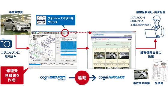 コグニセブンからコグニフォトベースへの連動