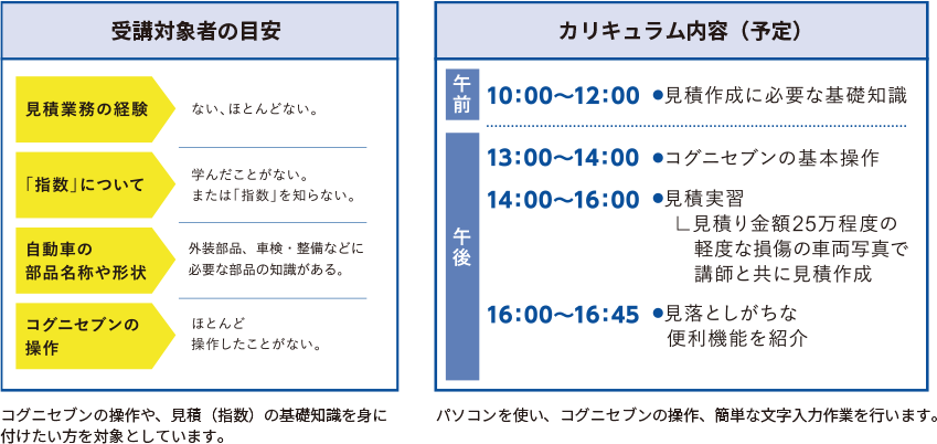研修会内容