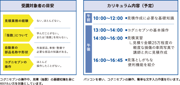 研修会内容