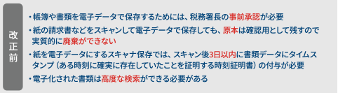 実は 20 年以上前に既に電帳法は導入済み 高いハードルがあり導入は進まなかった