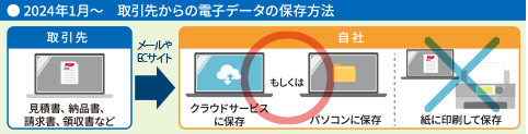 一方で、厳しい要件も加わりました