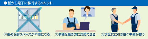 猶予措置はあるが、今が電子化の好機　経理業務のアウトソーシングも可能に