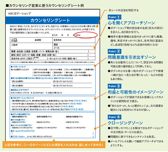 カウンセリング営業で リピートとクチコミを増やそう