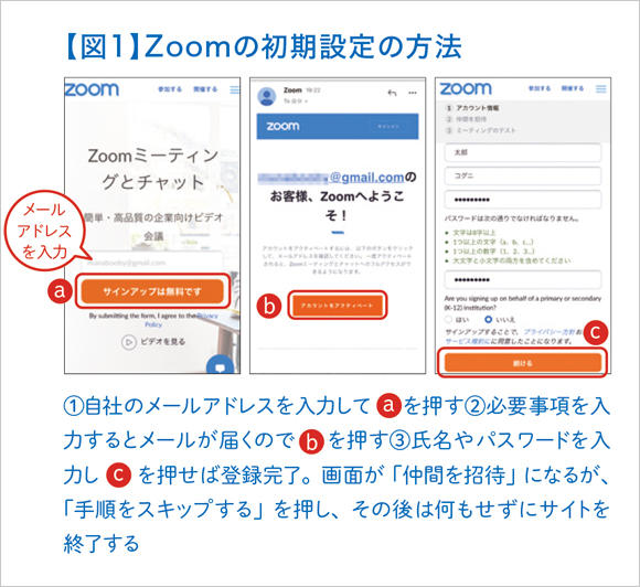 【図1】Zoomの初期設定の方法