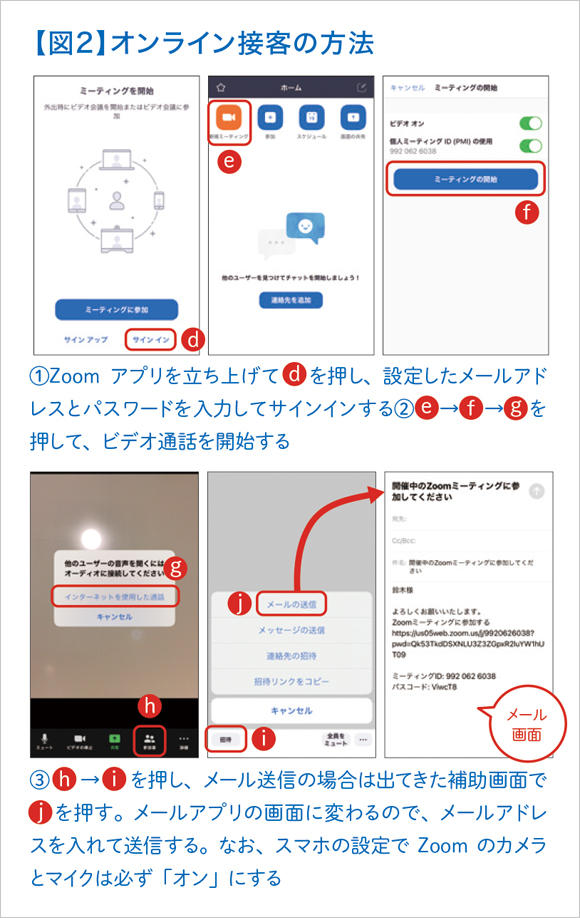 【図2】オンライン接客の方法