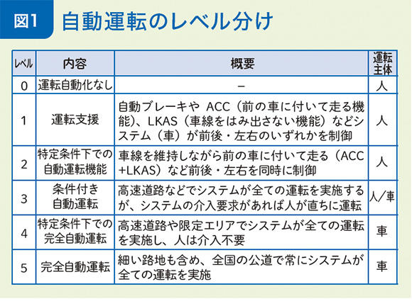 【図1】手も目も離せる