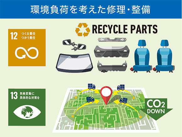 中古パーツを積極的に使うことも有効地域の業者と取引することで環境保全