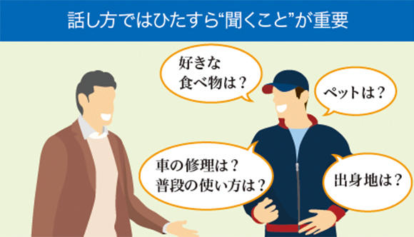 大事なのは「話すこと」より「聞くこと」