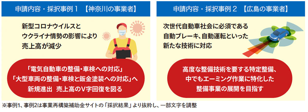 活用を検討したい事業再構築補助金　同業での採択事例も続々