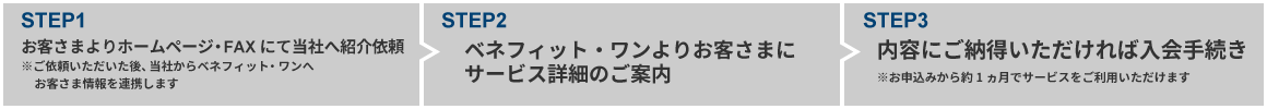 お申込みの流れ