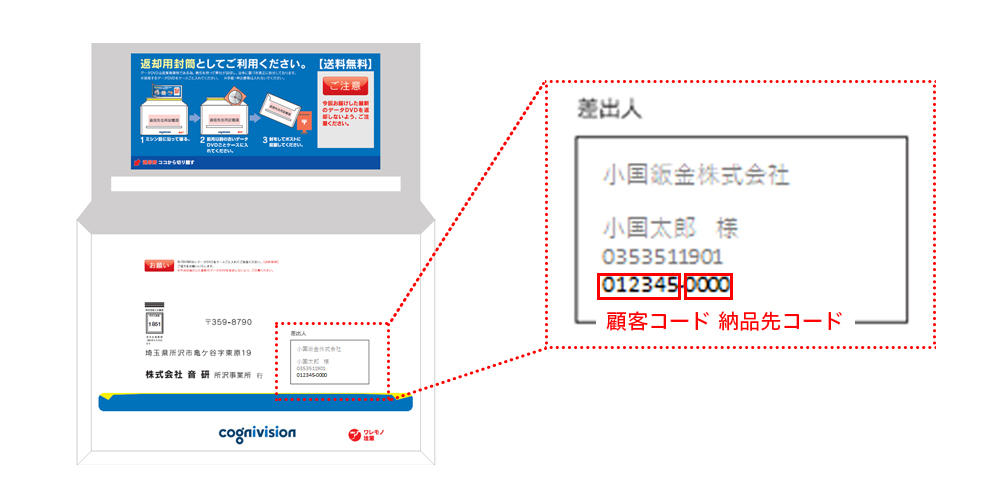 車種データDVDをお送りしている封筒