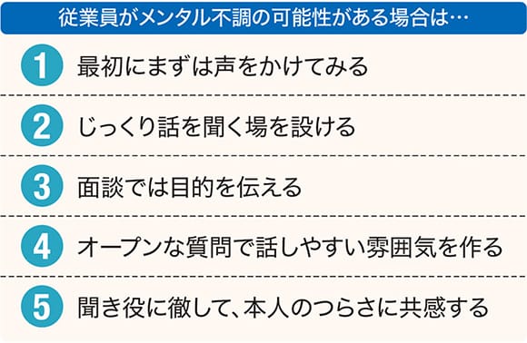 コグニマガジン 職場でできるメンタルケアの注意点と対策を知っておこう コンテンツ コグニビジョン